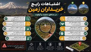 مشاوره خرید، فروش، رهن و اجاره ملک در گیلاوند