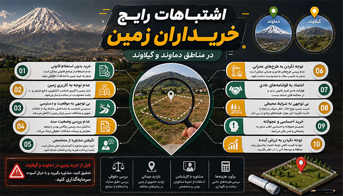 مشاوره خرید، فروش، رهن و اجاره ملک در گیلاوند