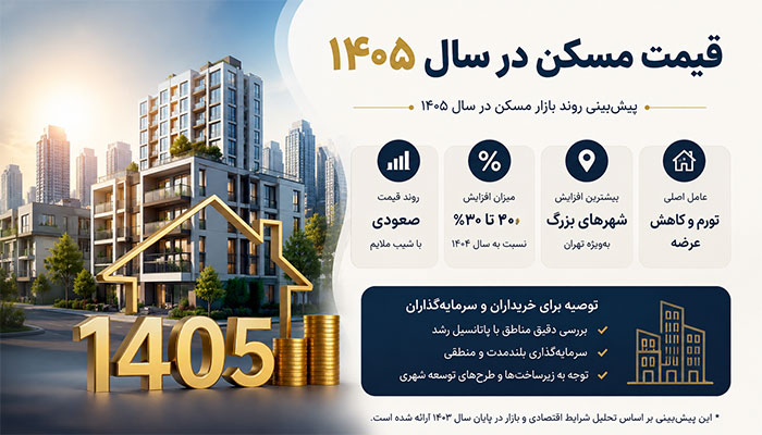 قیمت مسکن در سال ۱۴۰۵